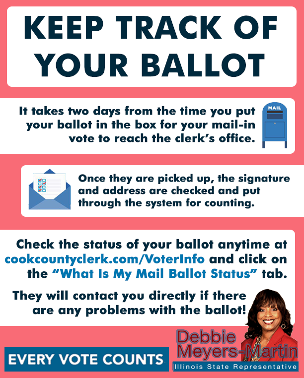 Mail-In Ballot Tracking